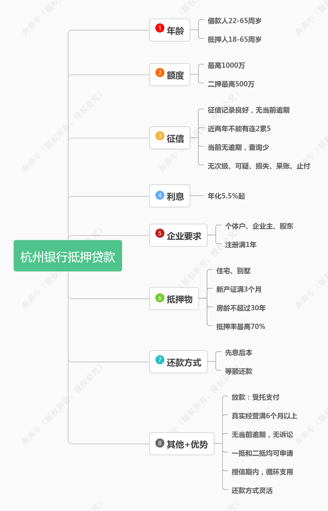 杭州留学担保金多少(留学生在杭州享受什么待遇)