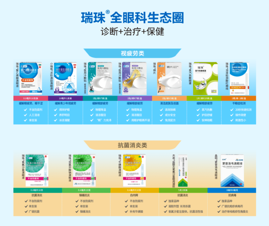 我国瑞珠被指“即时舒缓效果”弱？人工泪液的温和滋润最适合眼睛