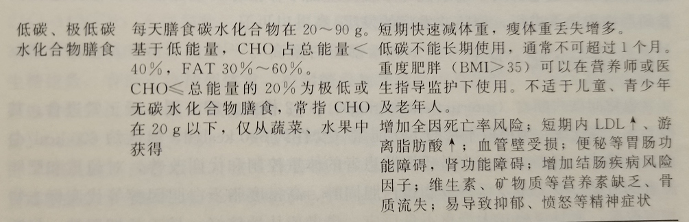 体重|1200千卡的CRD减肥食谱来啦！都是家常菜，厨房小白也会做！照着吃就能瘦！