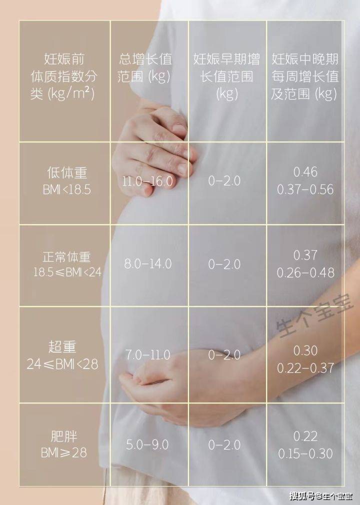 对胎儿的危害:巨大儿,早产儿,发育迟缓,小于胎龄儿,先天畸形,成年后