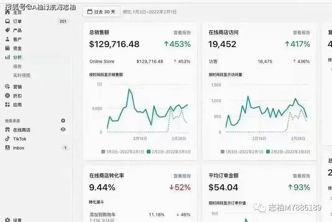独立站带货的数据:(仅代表个人收益)来看看我们学员最近靠基金的数据