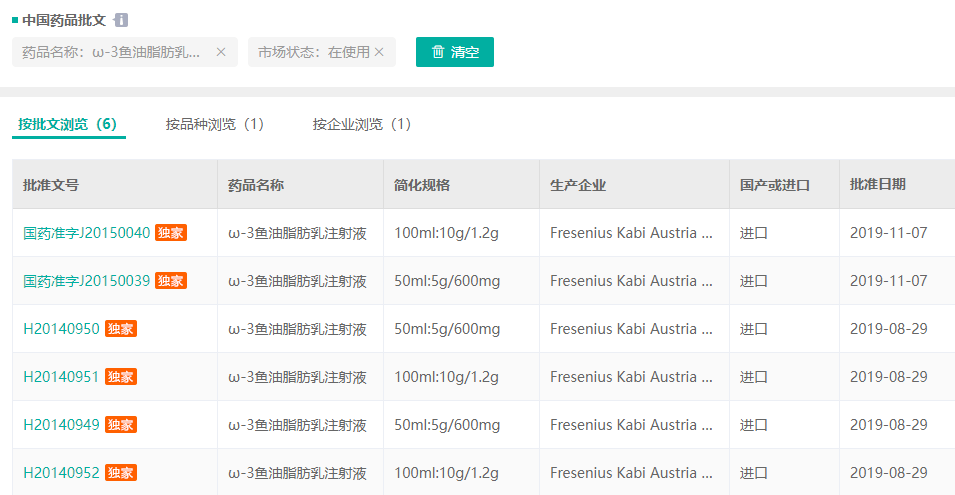 脂肪乳注射液在我国目前仅由费森尤斯卡比一家获批生产(商品名:尤文)