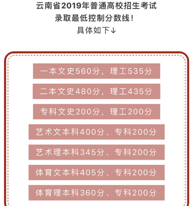 中考太原分數線2021年公布_太原中考分數線_中考太原分數線2022年公布