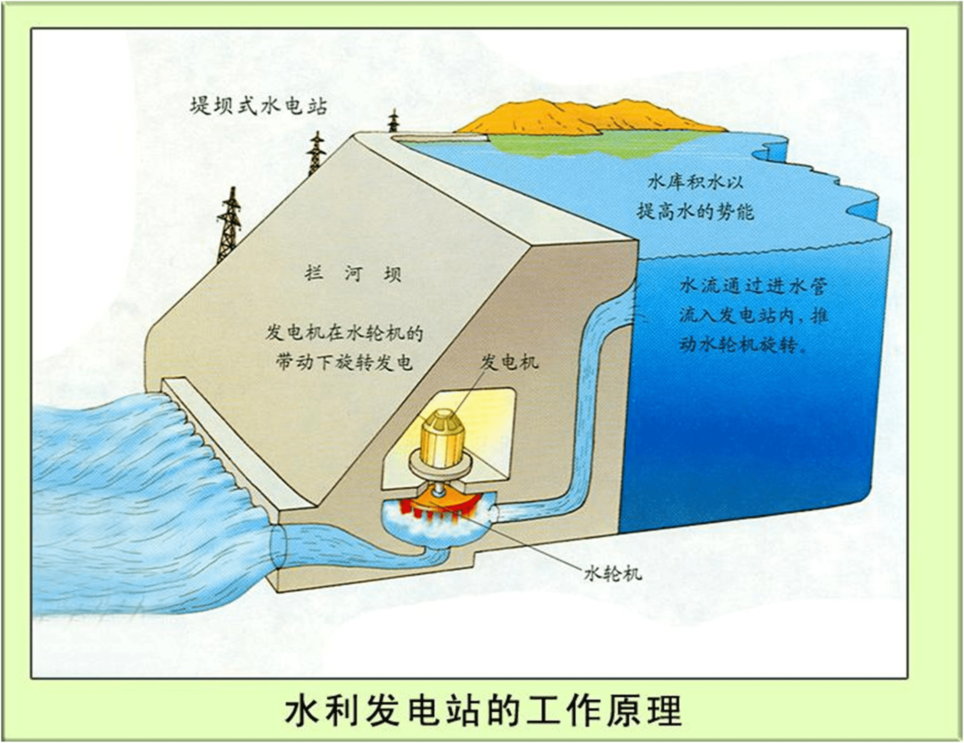 从水量上来看,三峡的径流量是远远大于伊泰普水电站的,从这个角度上来