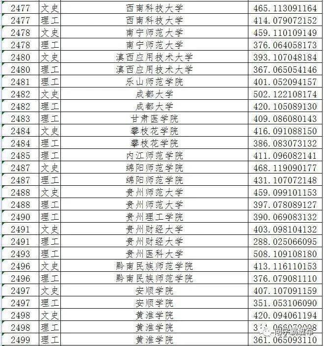 2021黑龍江二本a段院校錄取投檔線彙總2022高考志願填報參考