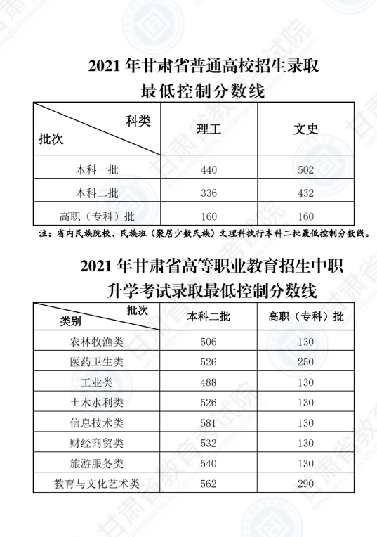 中國高考分數最高的省_甘肅省分數線_省公務員分數公布時間