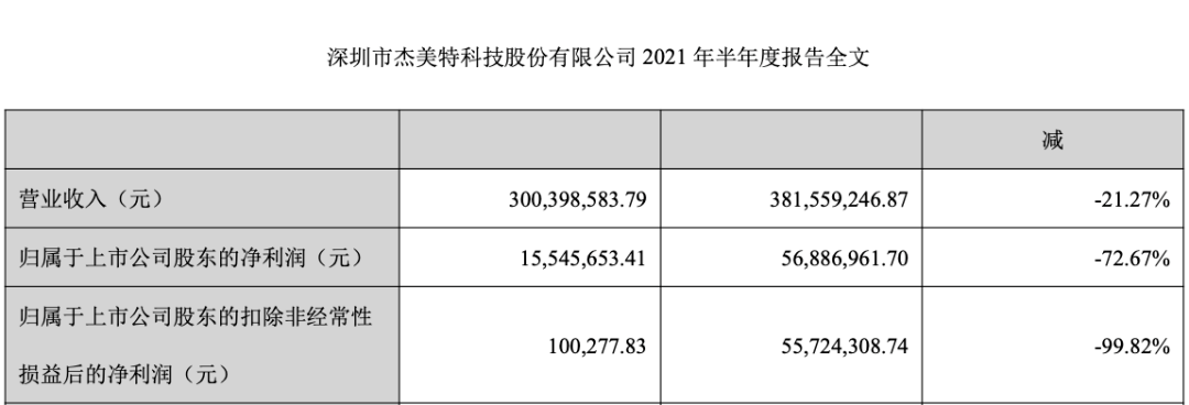 图源 杰美特财报杰美特兼决色品牌创始人谌建平曾表示,2010年,他们