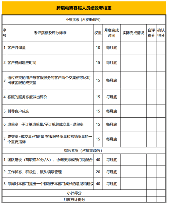 工作业绩考核标准 1ee7fade4316492abbea2bafc65b09b4.png