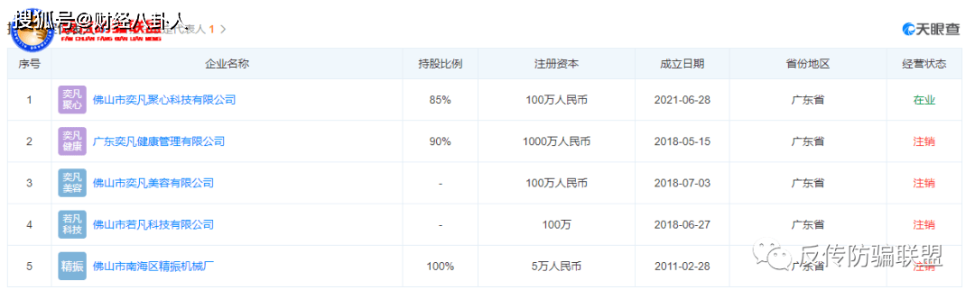 丽达生物旗下“贡小美”被指虚假宣传:涉嫌传销并不美(图20)