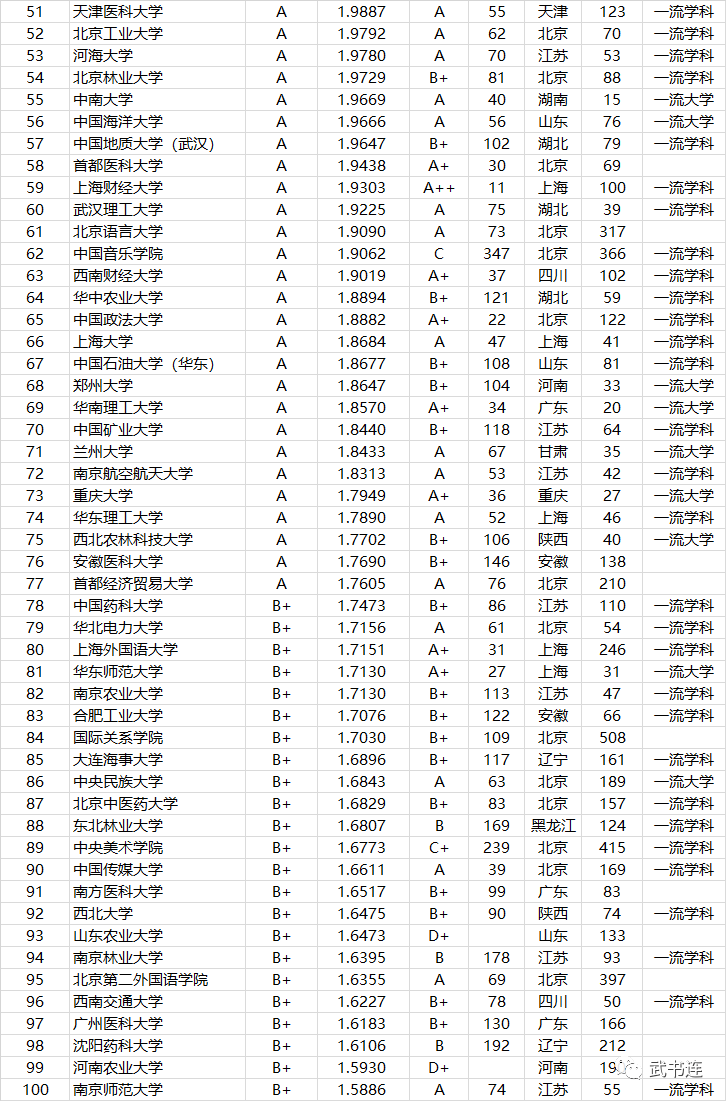 中国教育质量排行_2021中国高校本科教学质量排行榜