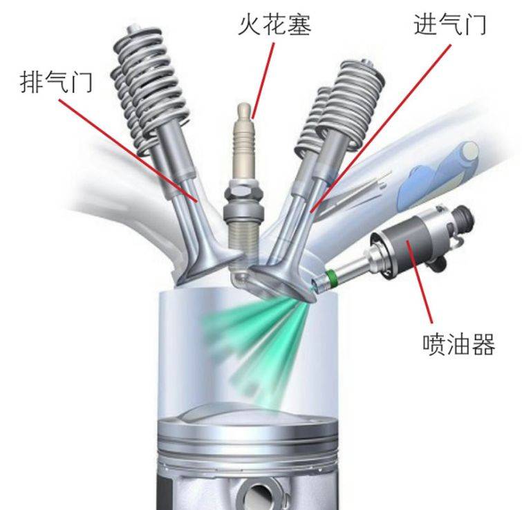 汽车知识 发动机如何划分 乐惠车