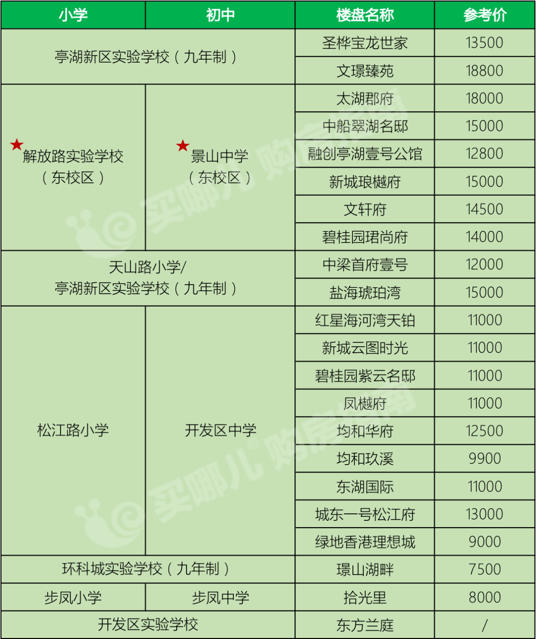 盐城初中学区划分图图片