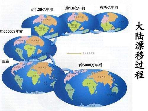 二叠纪时期的大陆还是盘古大陆:如果现今的人类经历二叠纪-三叠纪灭绝