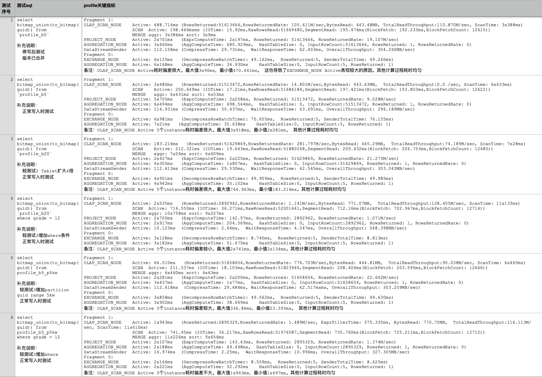 作业|作业帮基于 StarRocks 画像系统的设计及优化实践