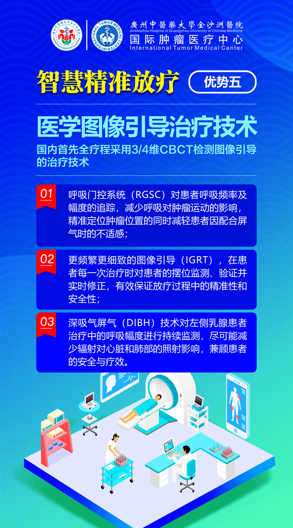 什么叫精准放疗 01786d030f304bbcbaf556e2238779f0.png