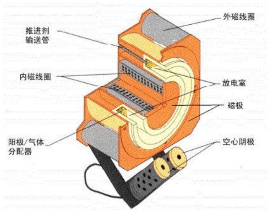 电磁铁由什么组成图片