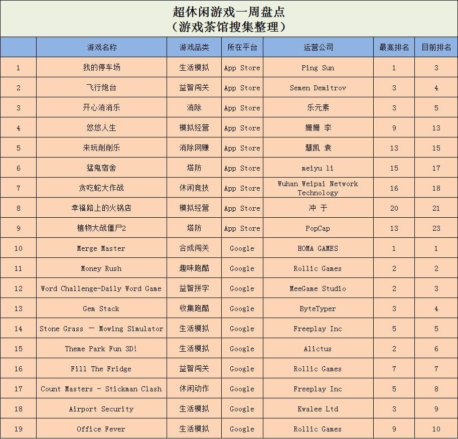 排名|《月之村》空降TOP3，射击小游戏广受QQ玩家喜爱 | 休闲新游周报