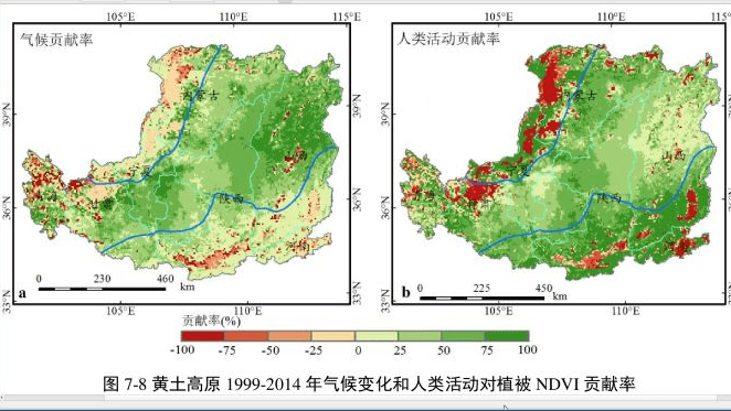 黄土高原林地和草地面积增加了 12%,农用地面积减少了 11%,植被覆盖度