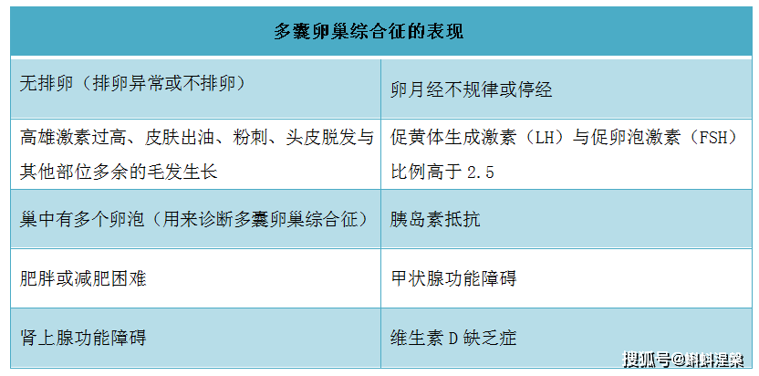 多囊卵巢检查单图片图片