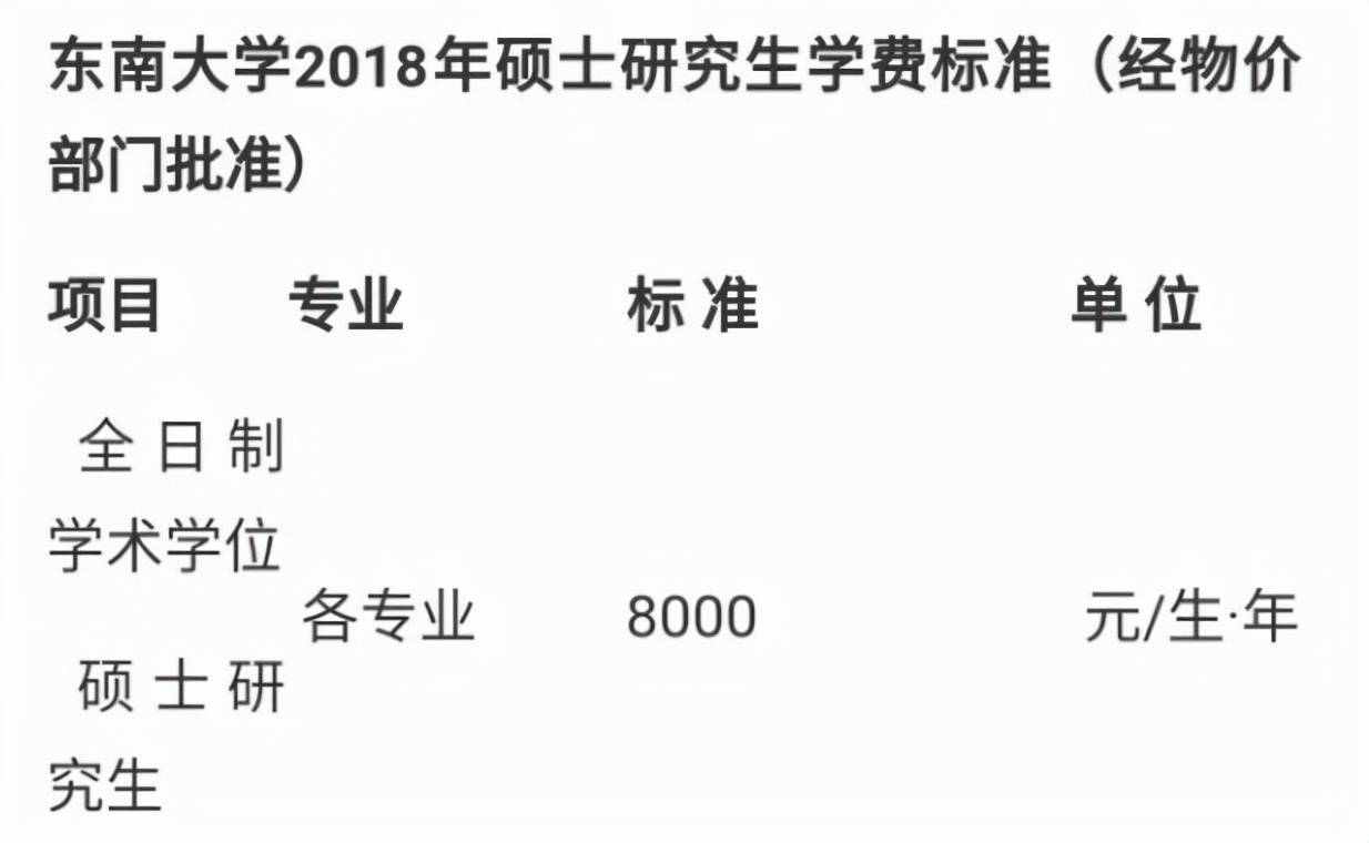 非全日制研究生的學費整體上是高於全日,超過一萬隻是起步,有的一年