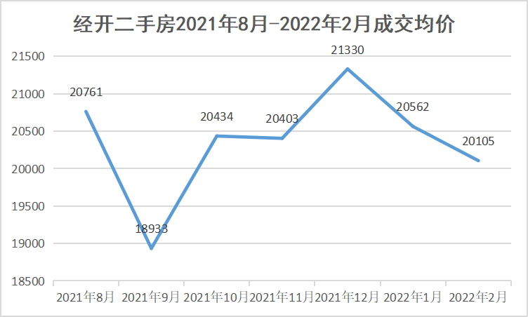 最新合肥2000家二手房小区房价！均价16bsport体育万㎡超86万套挂牌！(图11)