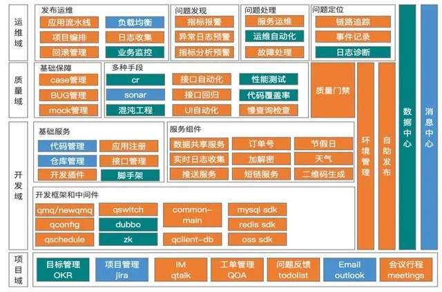 devops|去哪儿网核心领域DevOps落地实践