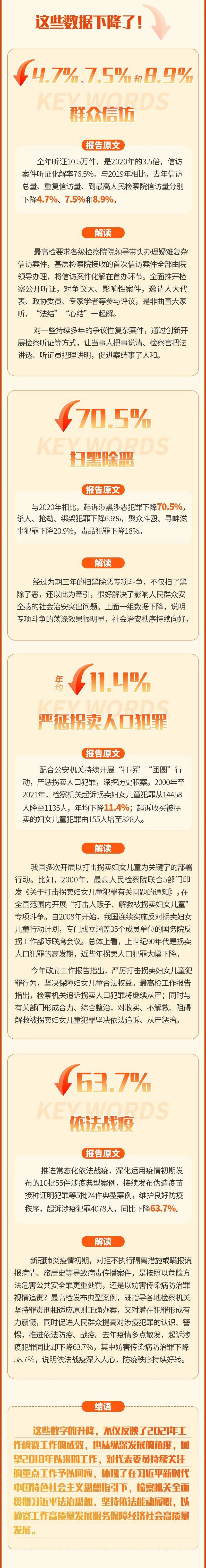 工作|解开最高检工作报告中的“数字密码”