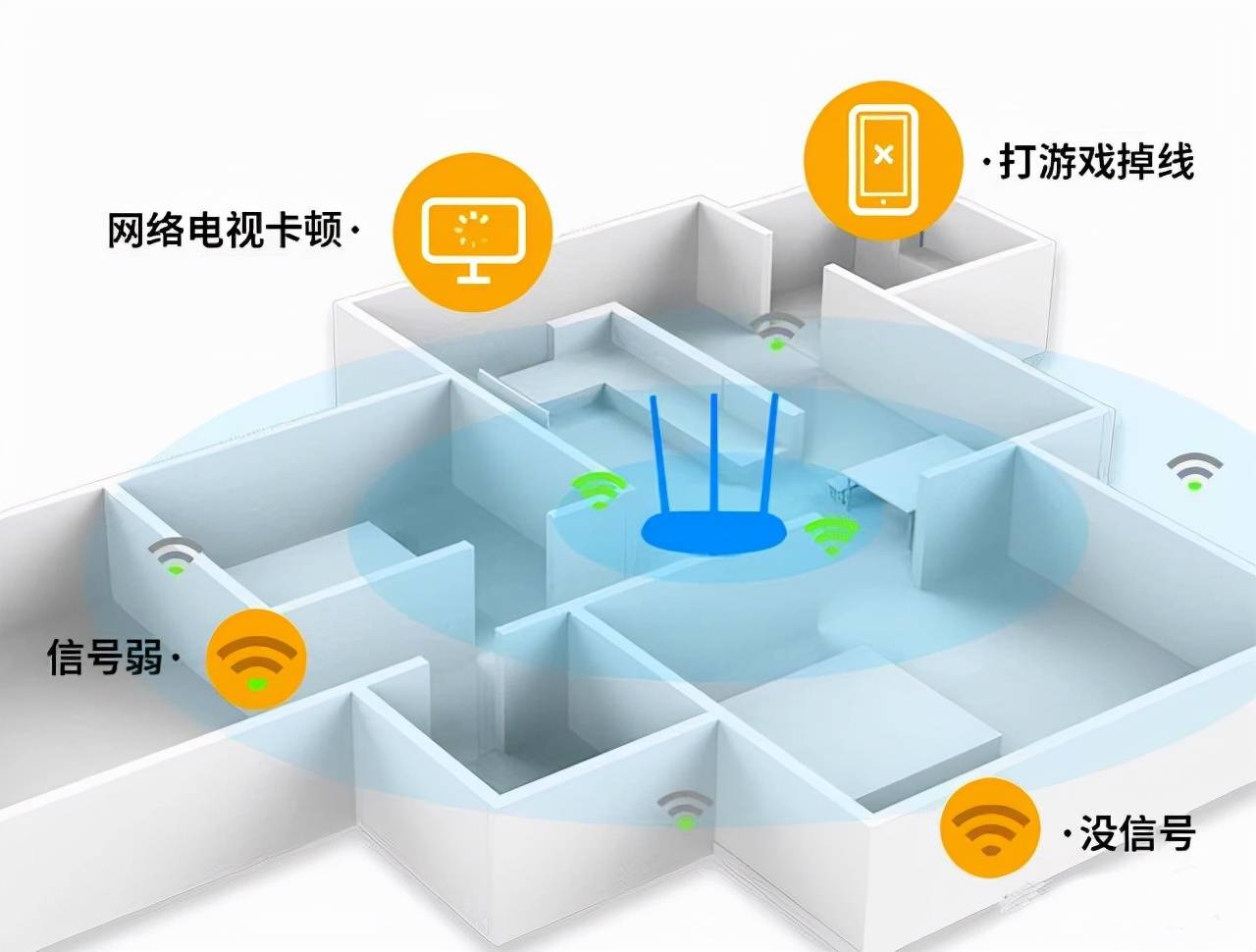 【干货】实现"全屋wifi"自由,打造全屋智能家居必备!