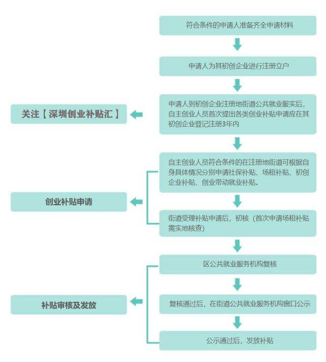 自己注册公司还能领失业补助金吗 自己注册公司还能领失业补助金吗