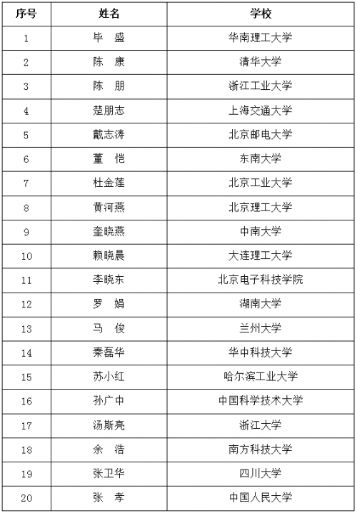 华为21级专家名单图片