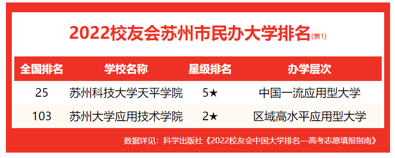 苏州科技学院排名_苏州科技全国排名_苏州科技学院排名