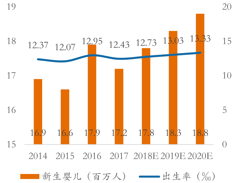 顾客|2022年产后康复行业发展趋势