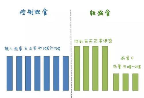 因为|明星们追捧的“轻断食”，陈志朋靠它减掉10kg，终于不再油腻了