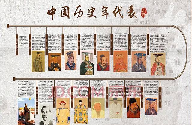 中国五千年历史简介图片