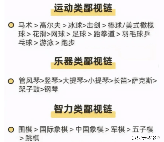 口才|幼儿园的兴趣班怎么选？有4种真心不推荐，报名就是浪费钱