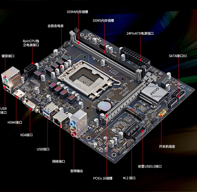 防尘|全球唯一DDR4+DDR5双内存主板：昂达H610M+开卖599元