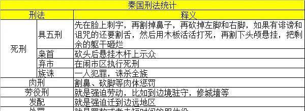 从刑法种类看,死刑中除了具五刑是秦国刑法的与众不同外,其它的基本都