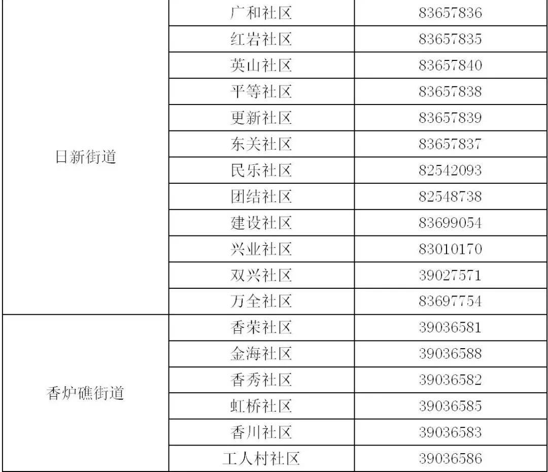 检测点|紧急报备！近期到过金普新区9个街道的西岗居民主动向社区报备