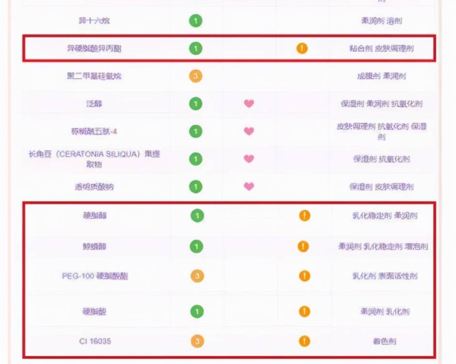 进行用了护肤品长痘是怎么回事呢？快来看看真相是什么