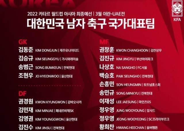 外援|唏嘘！韩国男足公布12强赛名单：5名“中超旧将”同时入选！