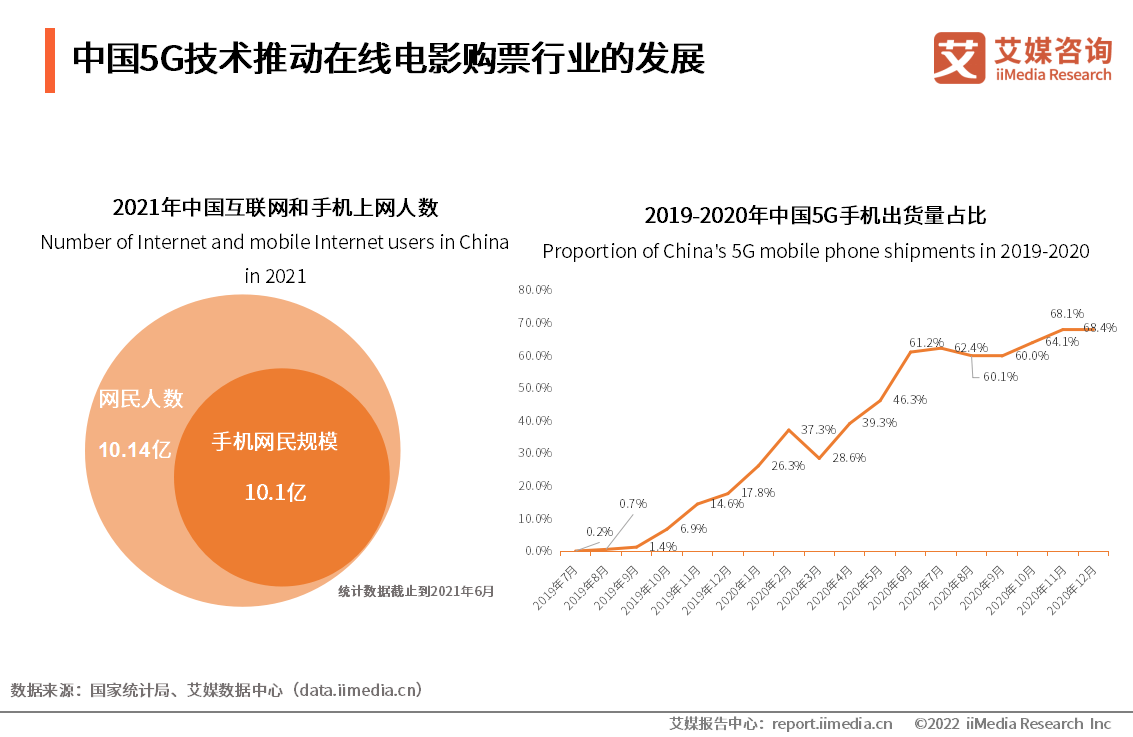 票价|电影市场“涨价风”反思:不如从在线购票平台中挖掘私域流量效益?