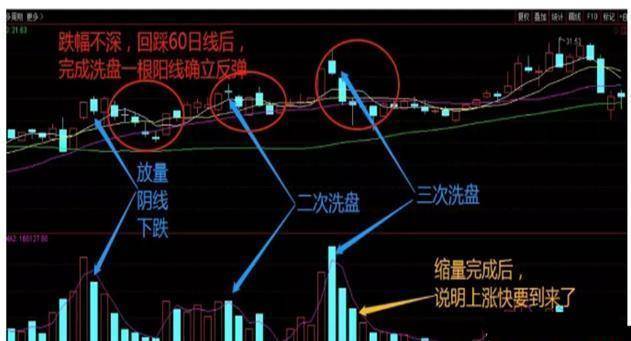 原创告诫一旦发现股票长阴倒拔杨柳形态不要轻易下车