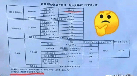 保定楼市:郎庄村回迁房交付,会对周边商品房的价格有影响吗?_房价_新城_村民