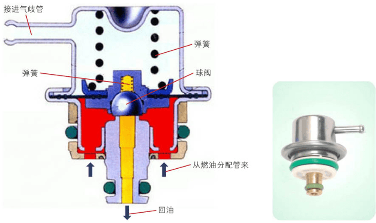 控制單元(ecu)根據發動機不同的運轉狀況,控制不同寬度的佔空比信號給