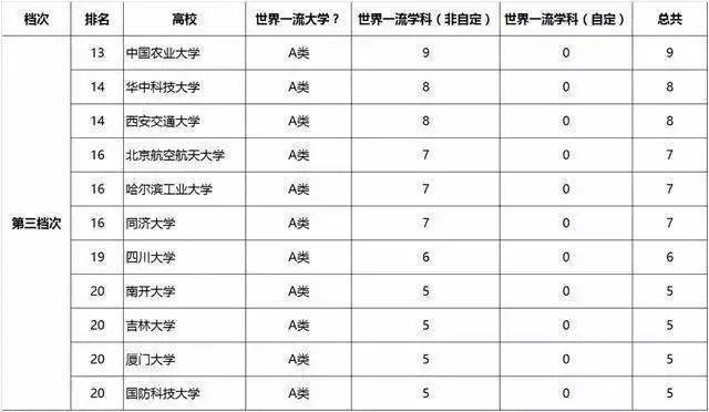 2022高考志愿：国内重点大学最新档次排名，可分为9档！