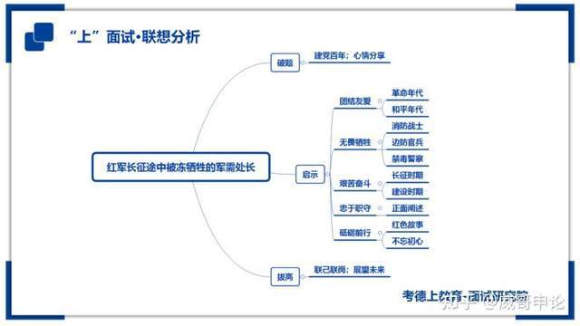 (附面試逐字稿)_軍需處長_人民_故事