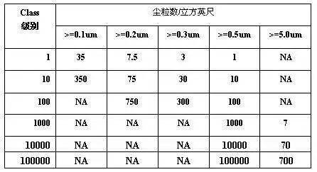 完美体育合肥净化车间等级应该怎么划分最合理 合肥净化车间布局图(图2)