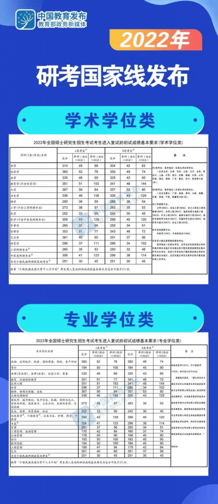 考生破457万，近347万无法上岸，考研又卷又难