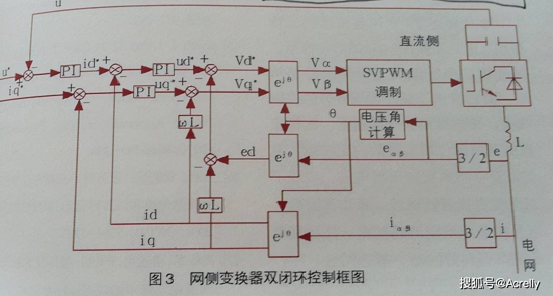 霍爾開口式開環電流傳感器在風力發電網側變換器中的應用安科瑞陸琳鈺