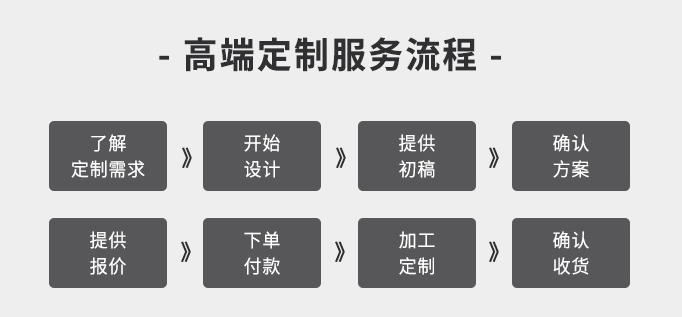 什么 企业定制工服有什么作用呢？蓝步支持团购定制服务